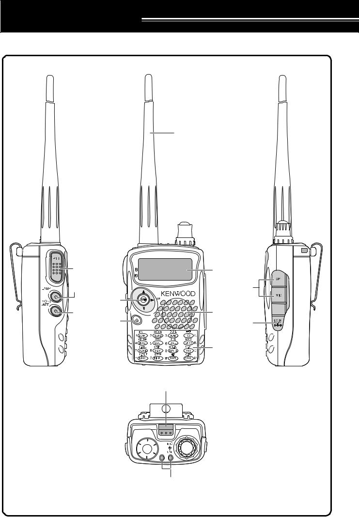 Kenwood TH-F6A, TH-F7E User Manual