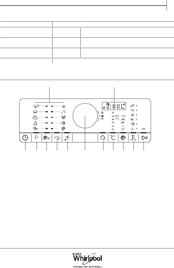 WHIRLPOOL FSCRBG80411 Use & Care