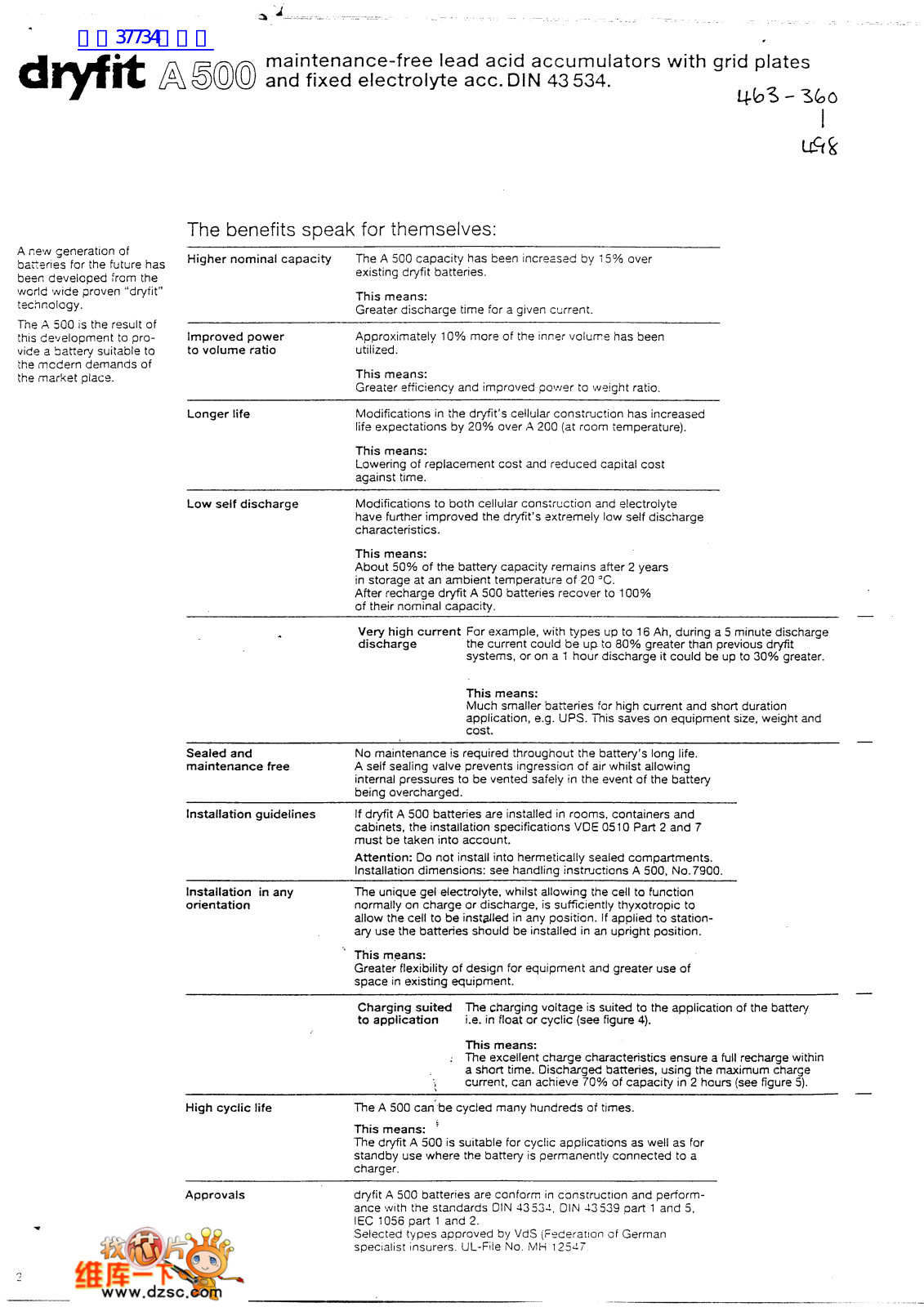 dryfit A500 User Manual