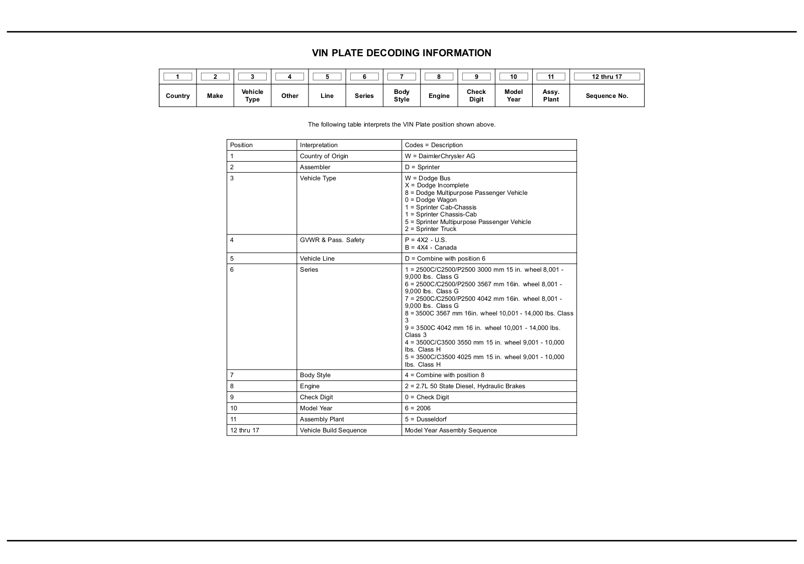 Dodge 2006 VA Service Manual