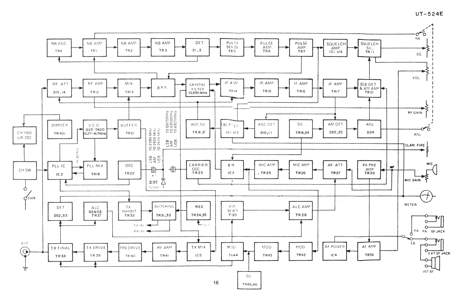 Uniden ax 144 User Manual