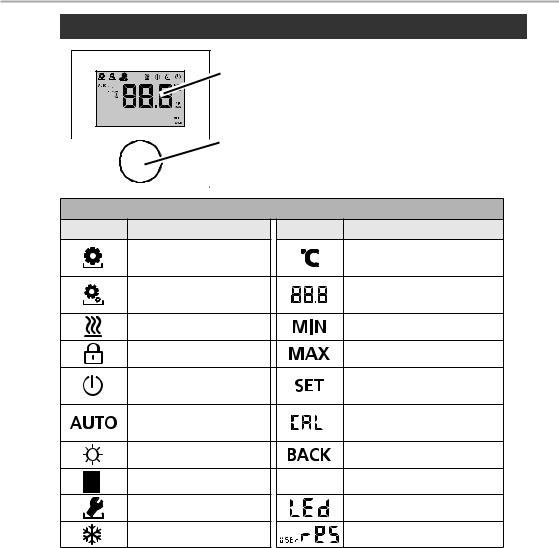 Daikin EKWCTRDI1V3 User reference guide