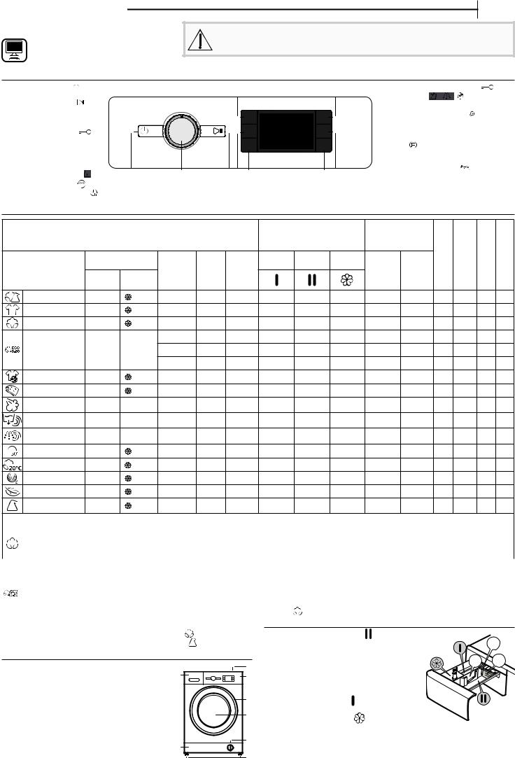 WHIRLPOOL FFB 7238 BV EE Daily Reference Guide