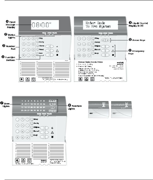 DSC PC5020, POWER864 User Manual