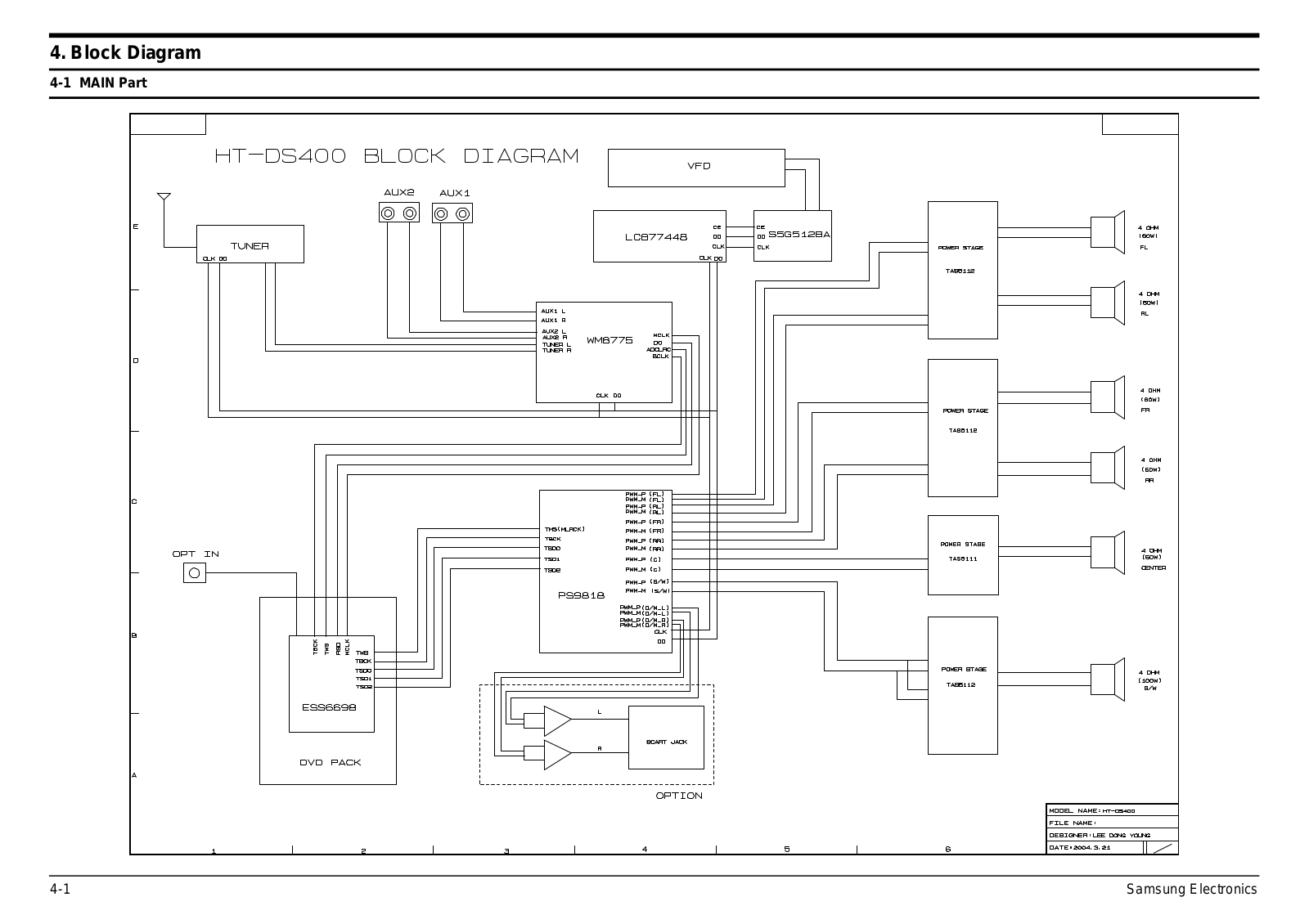 SAMSUNG HT-DS400, HT-DS420 Schematic Block Diagram