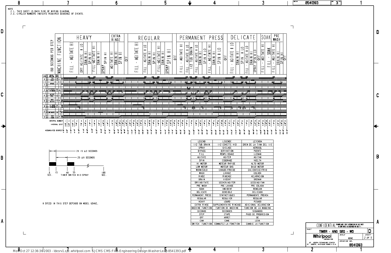 Whirlpool 8TLSR6132LT1 Parts Diagram