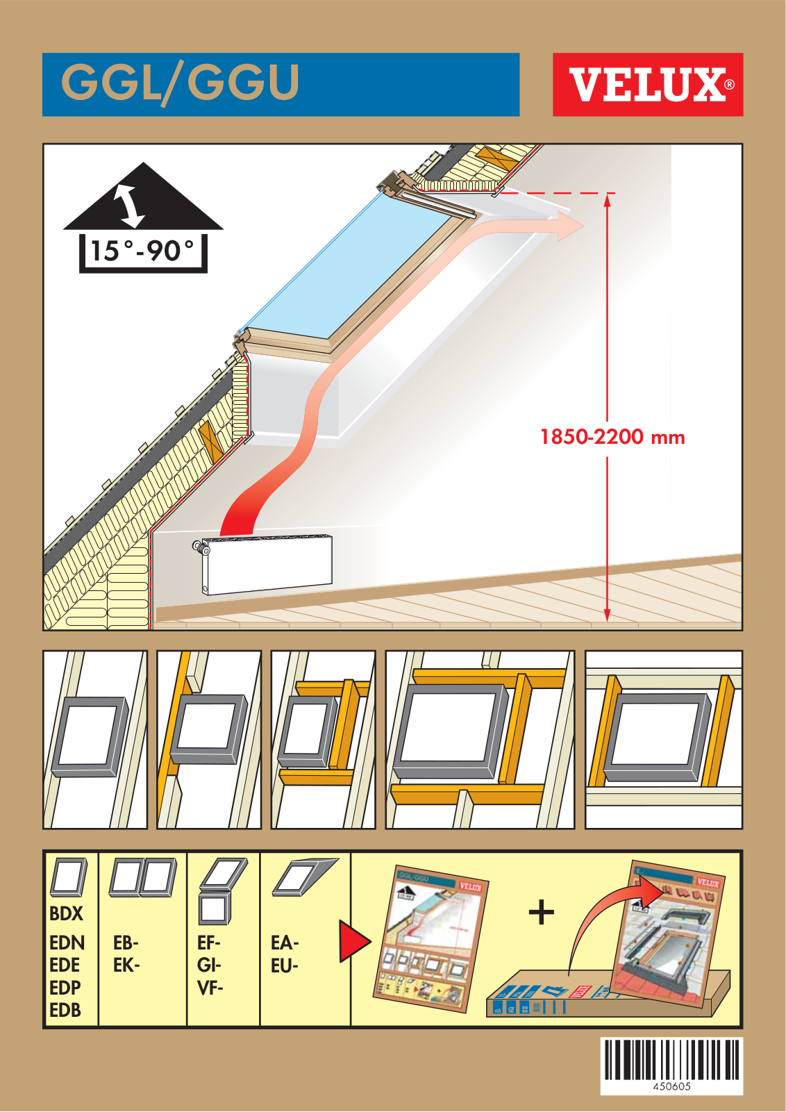 Velux GGU, GGL User Manual