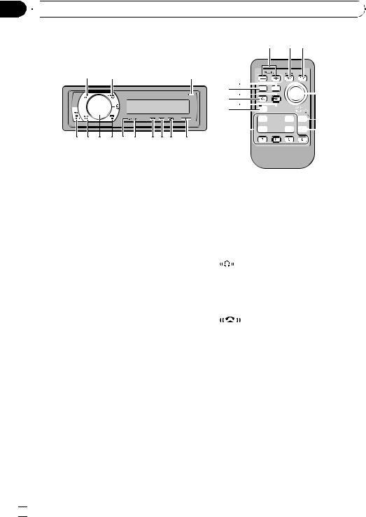 Pioneer DEH-P7050BT Manual