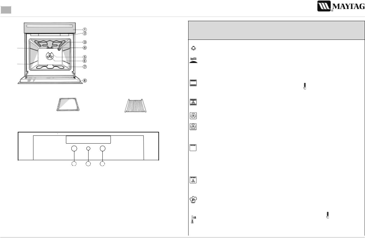 Whirlpool MO 6080 EGS PROGRAM TABLE