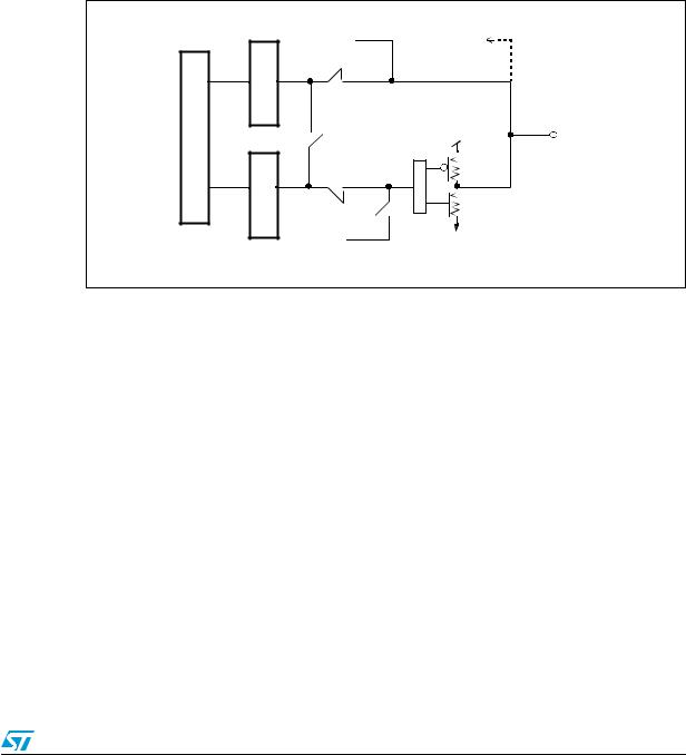 ST AN2710 Application note