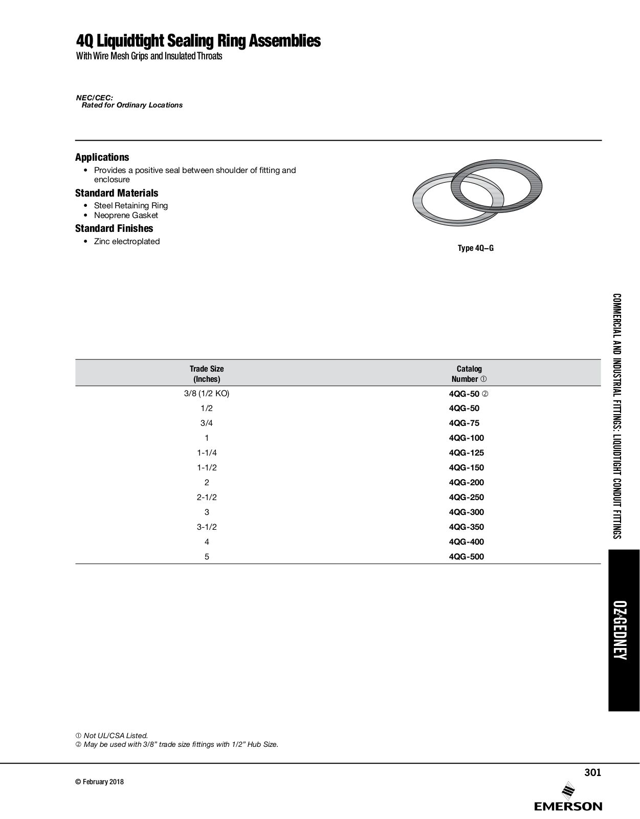 Appleton 4Q Liquidtight Sealing Ring Assemblies Catalog Page