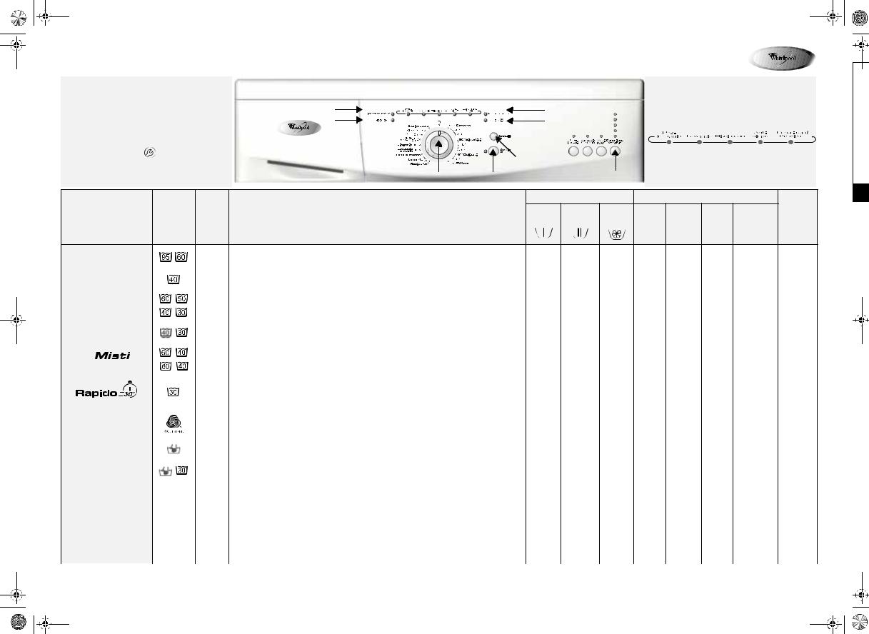 Whirlpool AWO/D 6106, AWO/D 6106 WP PRODUCT SHEET