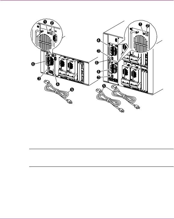 HP STORAGEWORKS MSL6000, STORAGEWORKS MSL5000 User Manual