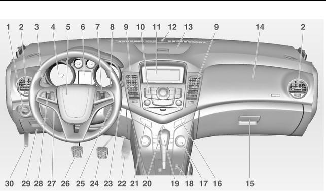 Chevrolet Cruze 2012 — 2015 User Manual