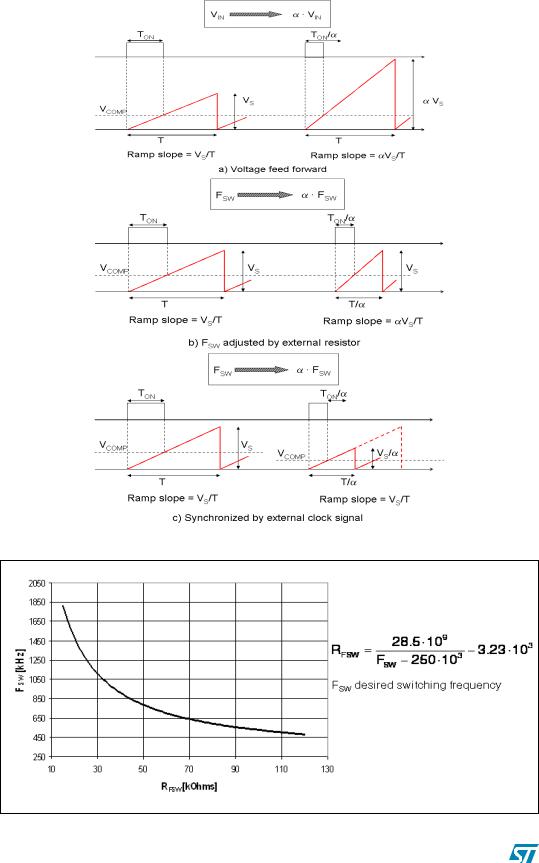 ST L7980 User Manual