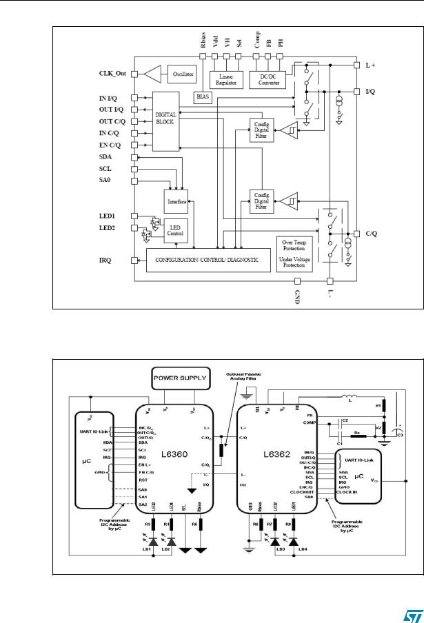 ST L6362 User Manual