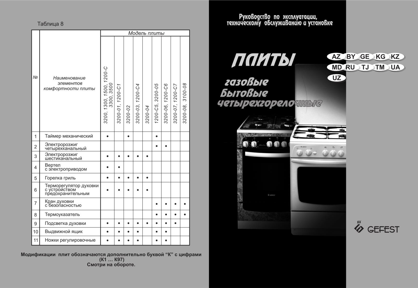 Gefest PG 1200 S5, PG 1200 S6, PG 1200 S6 K19, PG 1200 S7, PG 1200 S7 K19 User manual