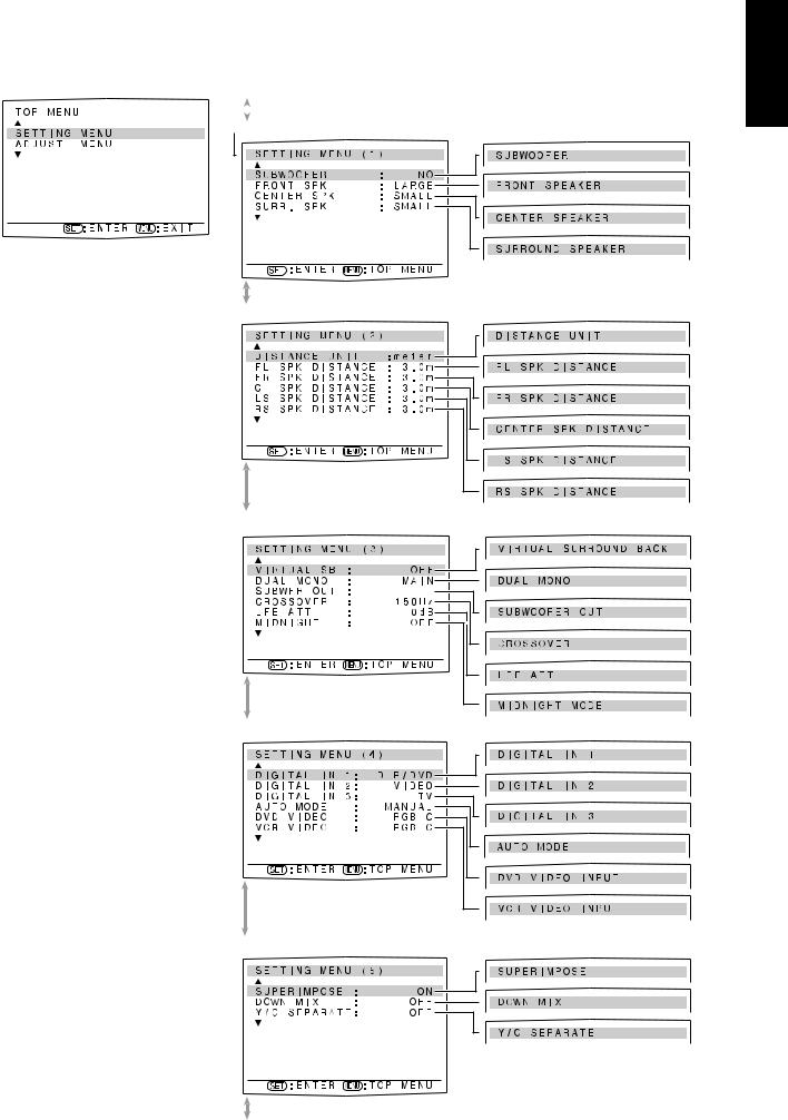 JVC RX-F31SE, RX-F31, QP-F55RS, QP-F55RSE User Manual