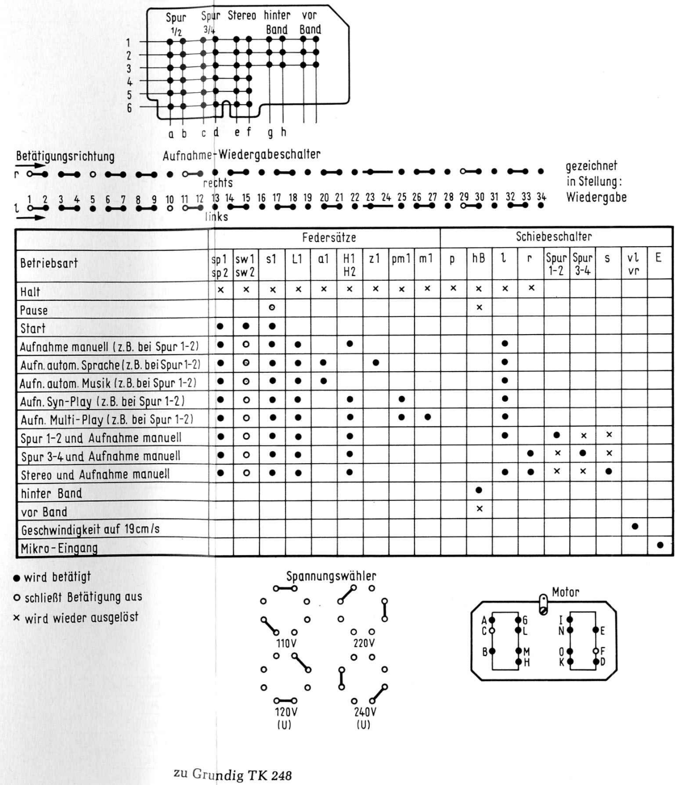 Grundig TK-248 Schematic