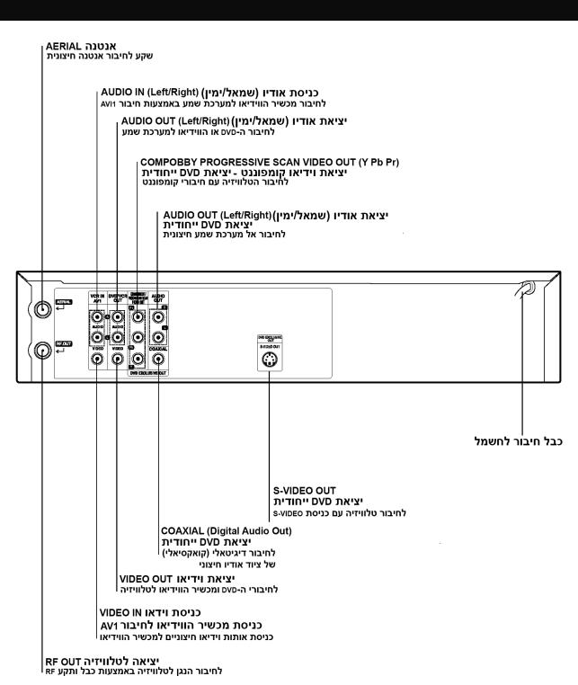 LG V281-P3 User guide