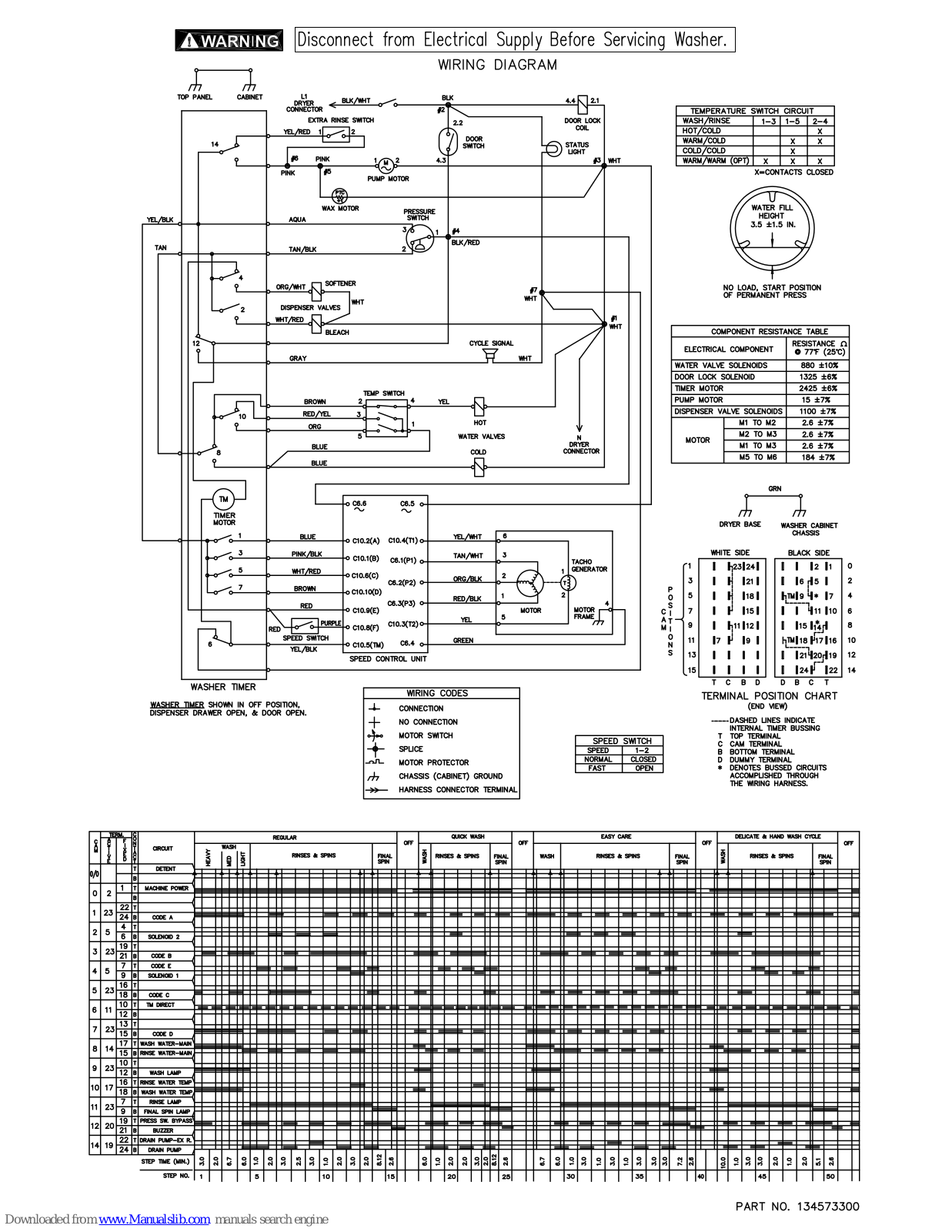 Frigidaire GLEH164DS1 Schematic Diagrams