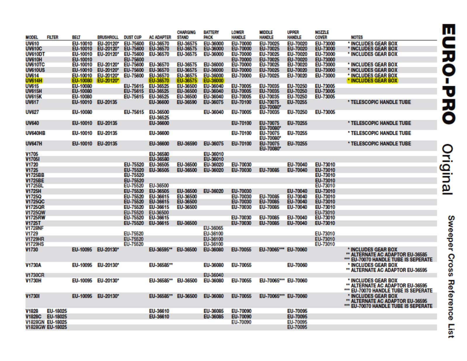 Euro-pro Uv615 Owner's Manual