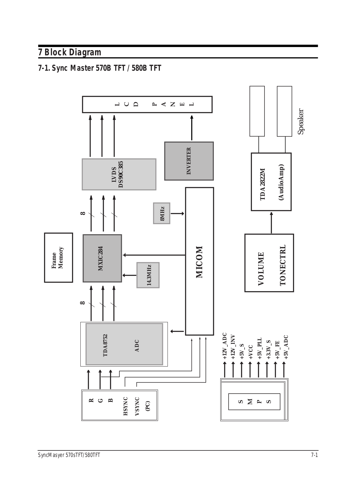 Samsung CN15MSAPN, CN15MSA, CN15MSAPSP, CN15MSAAN Block Diagram