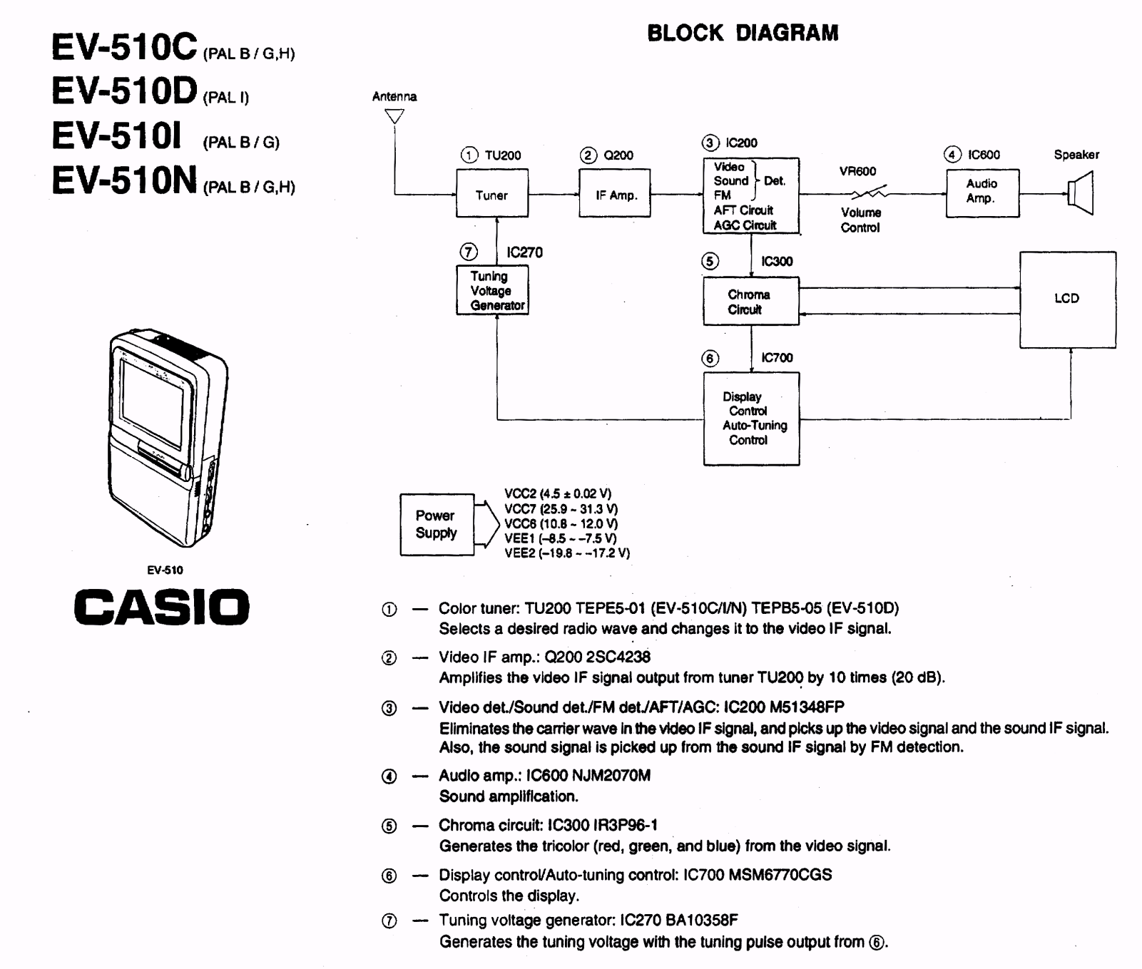 Casio 510 Schematic