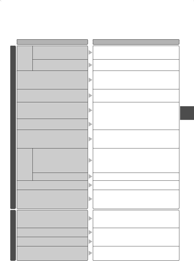 PANASONIC S106MU2E5A, S140MU2E5A, S160MU2E5A, S22MU2E5A, S28MU2E5A User Manual