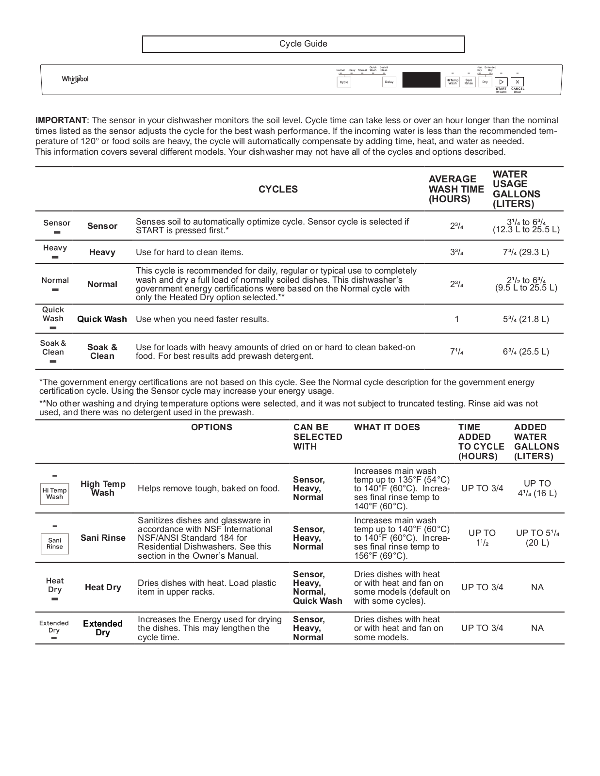 Whirlpool WDTA50SAKW, WDTA50SAKB, WDTA50SAKT, WDTA50SAKZ, WDTA50SAKN Cycle Guide