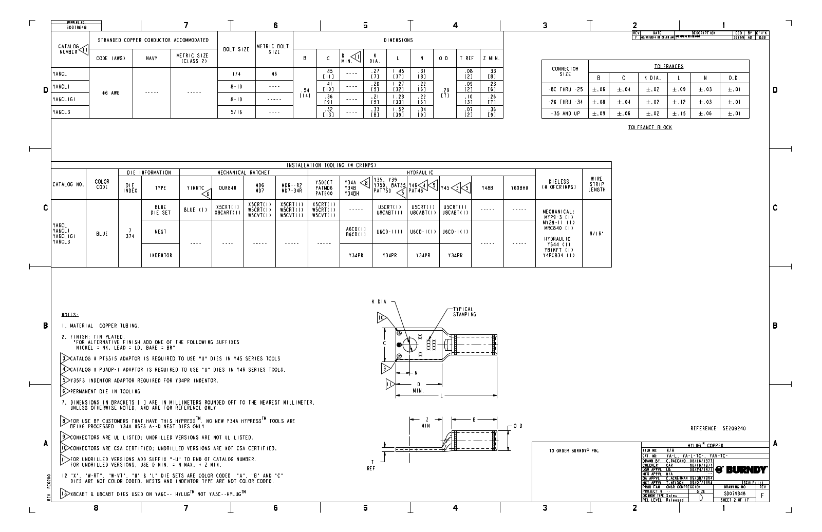 Burndy YA6CLBOX Data Sheet