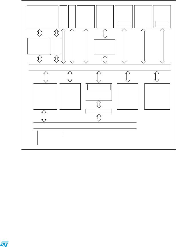 ST ST33TPM12SPI User Manual