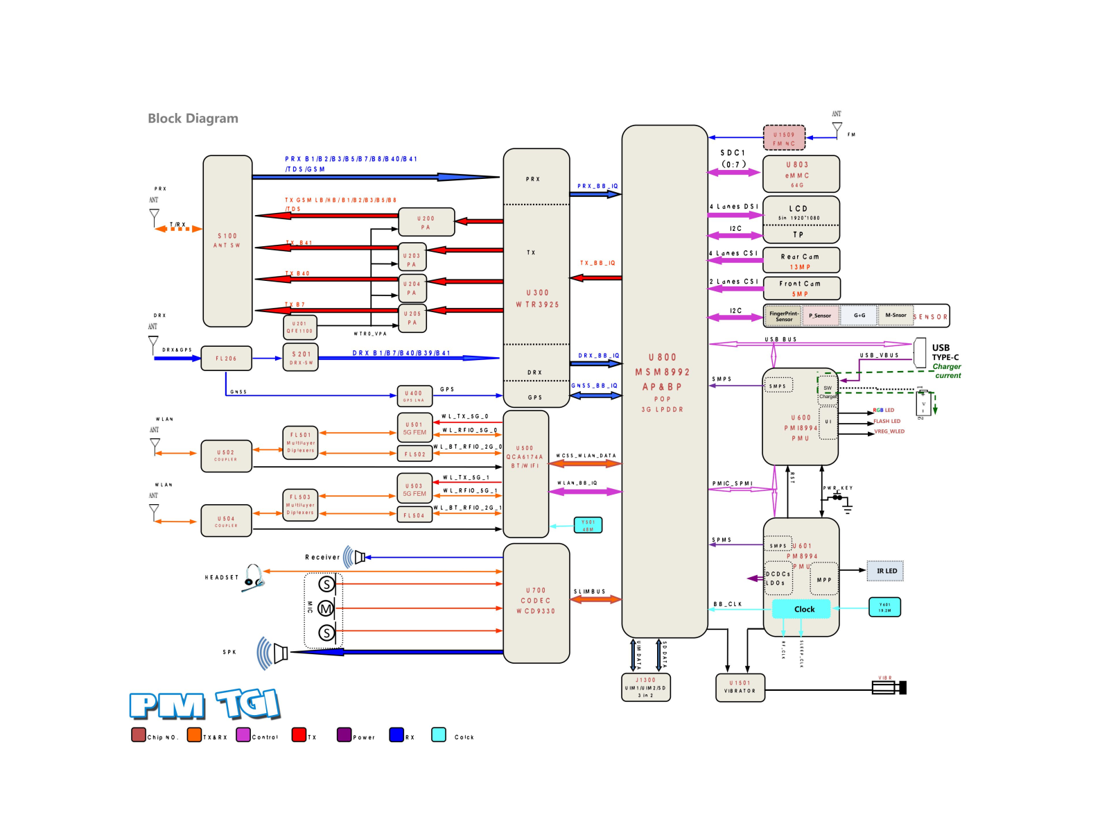 Xiaomi MI-4S PCB and Functional Block Diagram