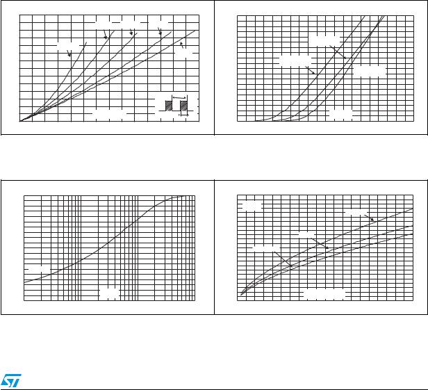 ST STTH312 User Manual