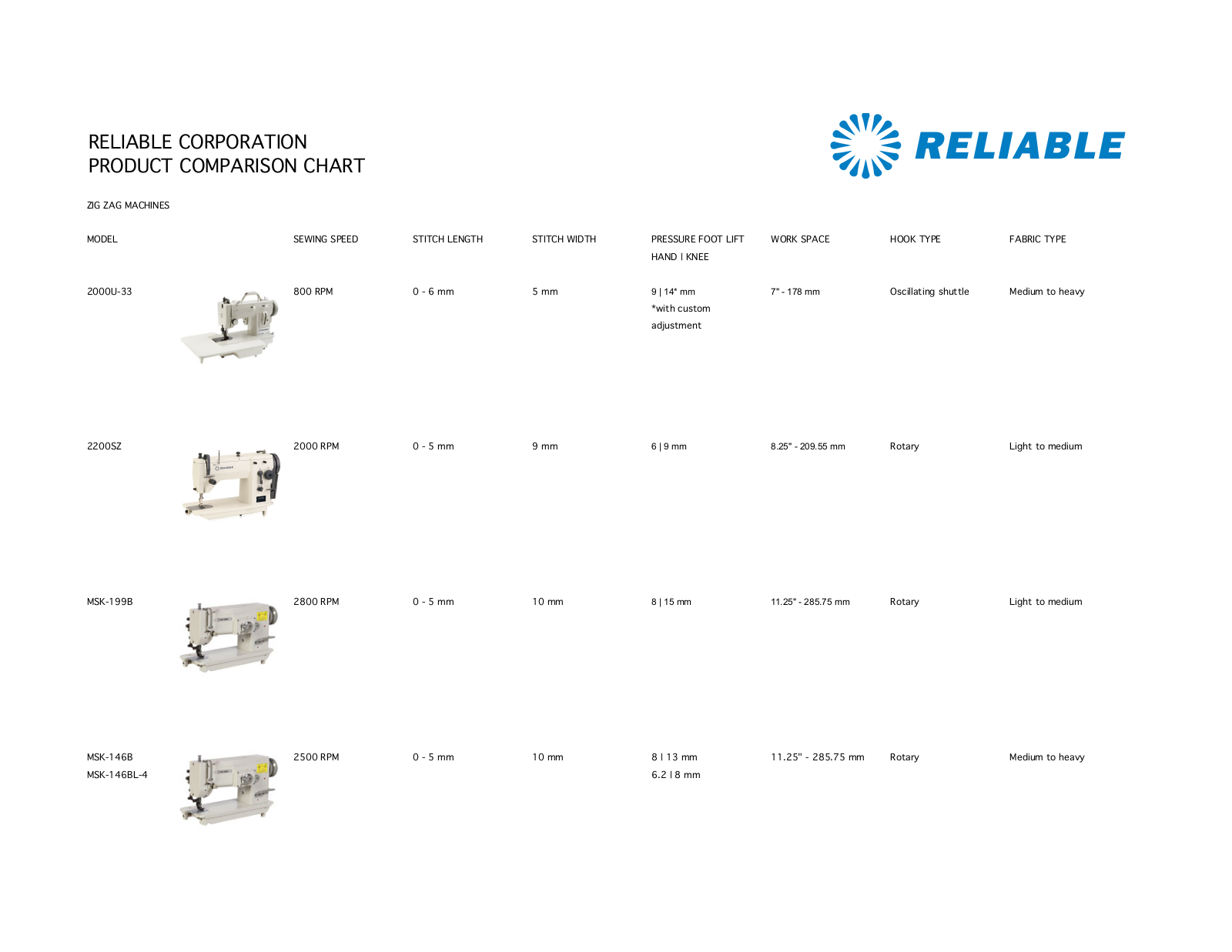 Reliable 2600ZW, 2400SZ Product Comparison