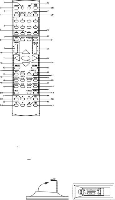 Denver TVD-1403 User Manual