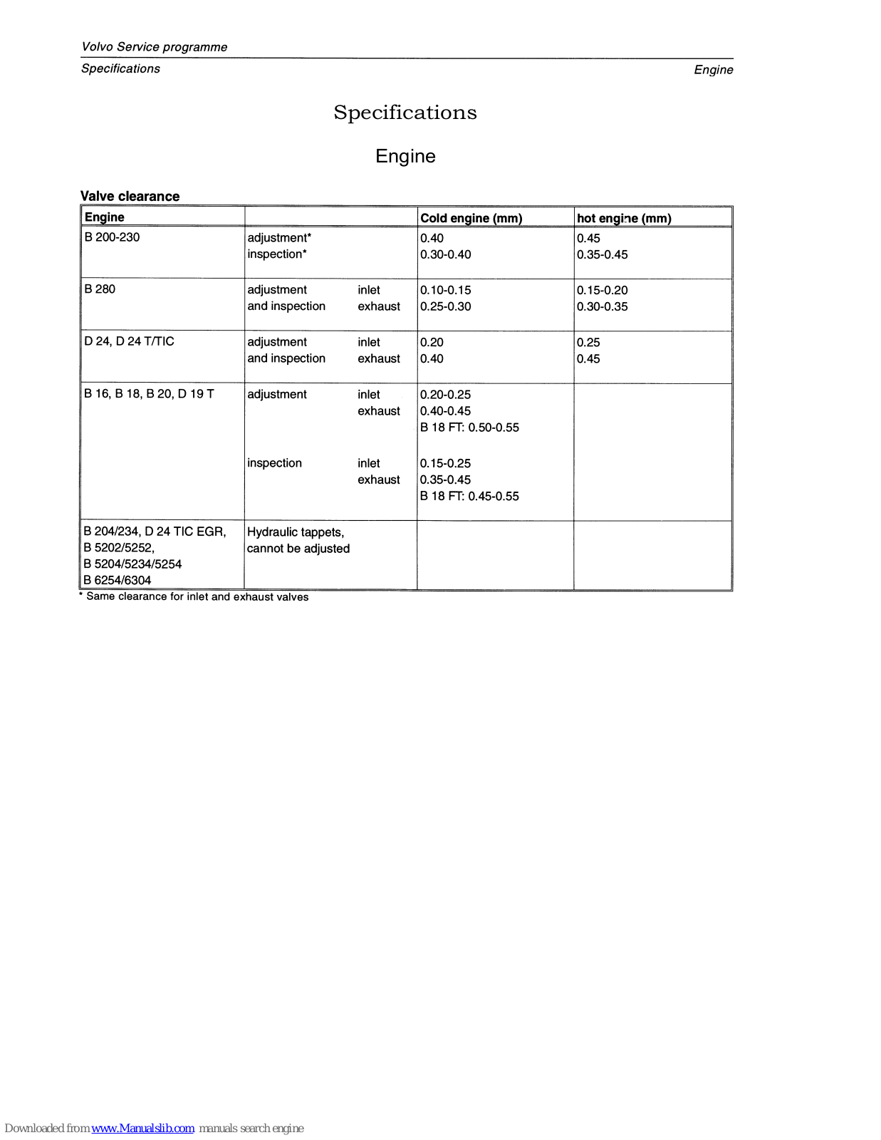 Volvo Engine Specifications