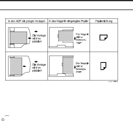 Ricoh FAX 4410L User Manual