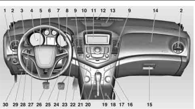 Chevrolet Cruze 2008 — 2012 User Manual