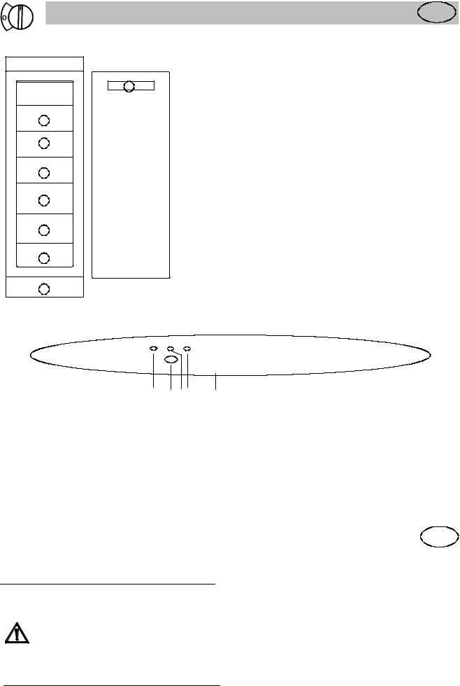 Rosenlew RPP900 User Manual