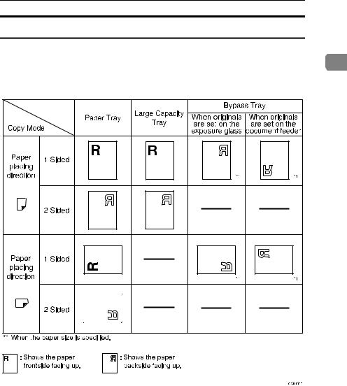 Lanier LD032c Operating Guide