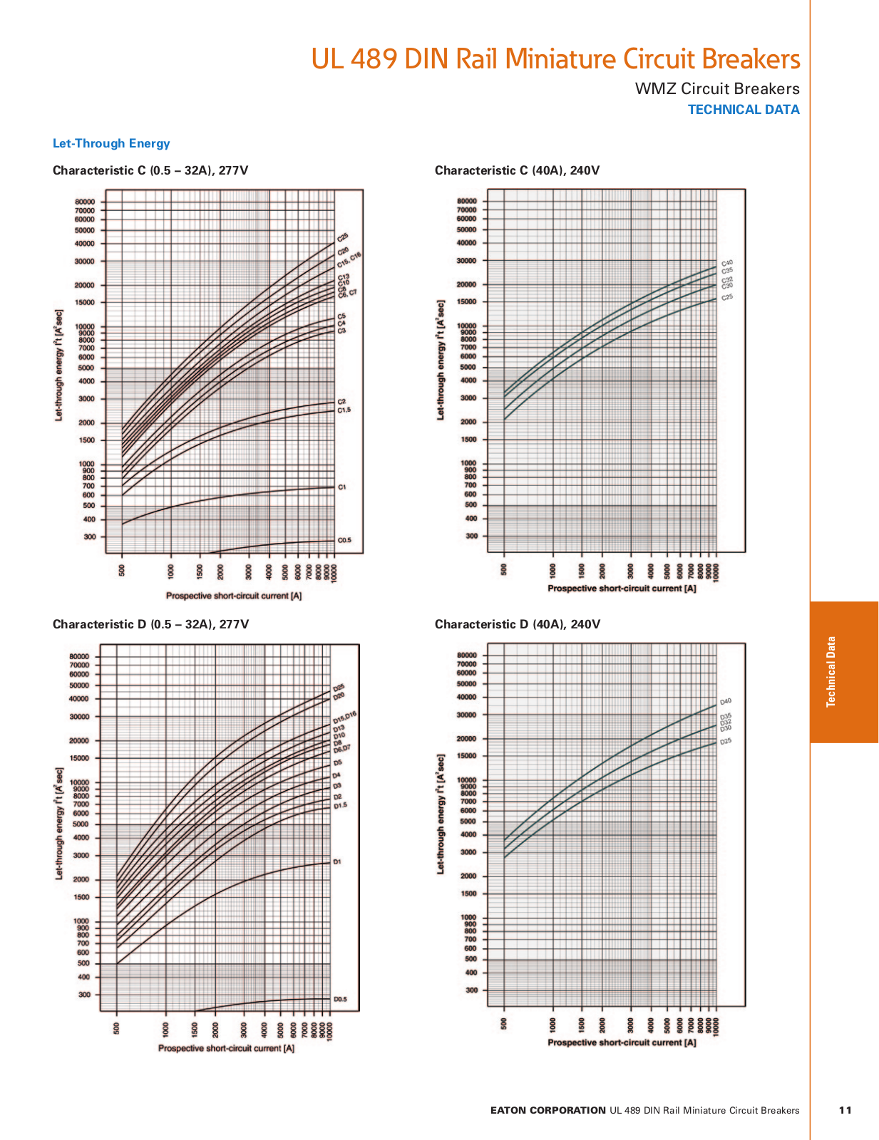 Cutler Hammer, Div of Eaton Corp WMZ Tripping Curves