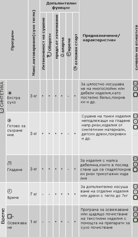 AEG LAVATHERM 59840 Manual