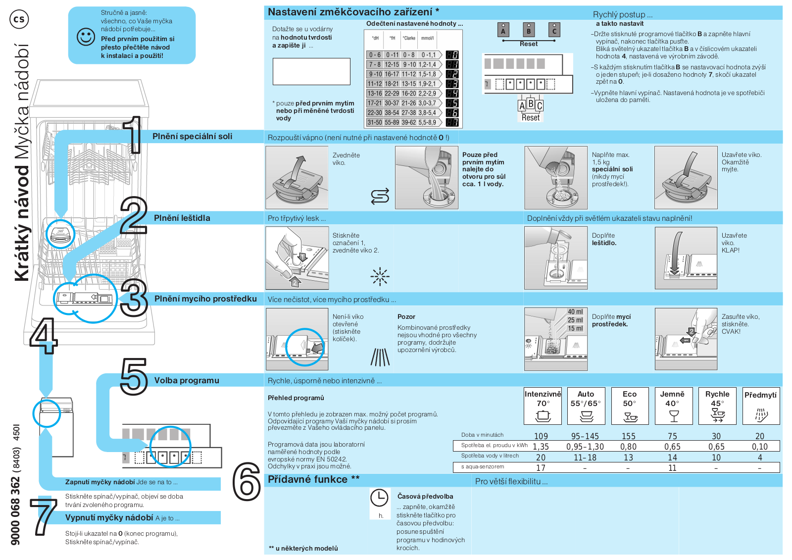 Siemens SF 25T053 EU User Manual