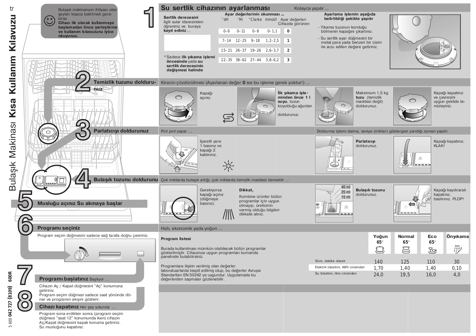 Siemens BM8300, BM8400 User Manual