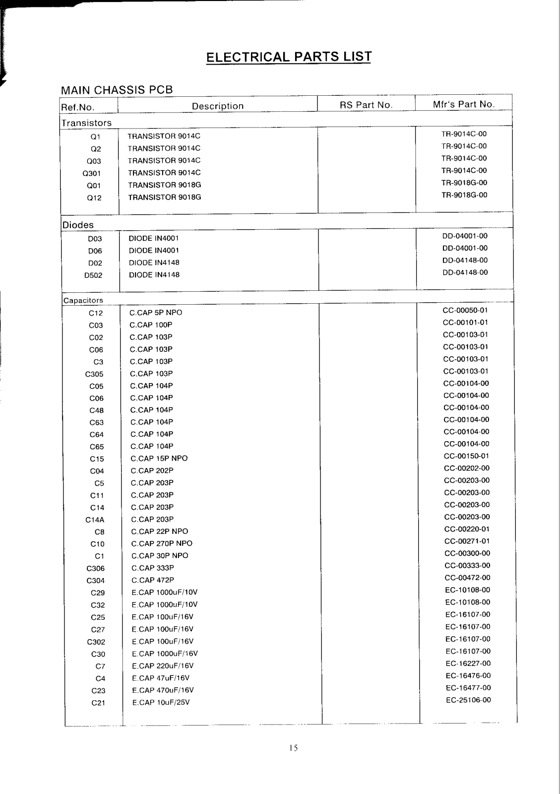 Vitek VT-3606 Electrical Parts List