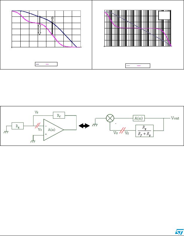 ST AN2653 APPLICATION NOTE