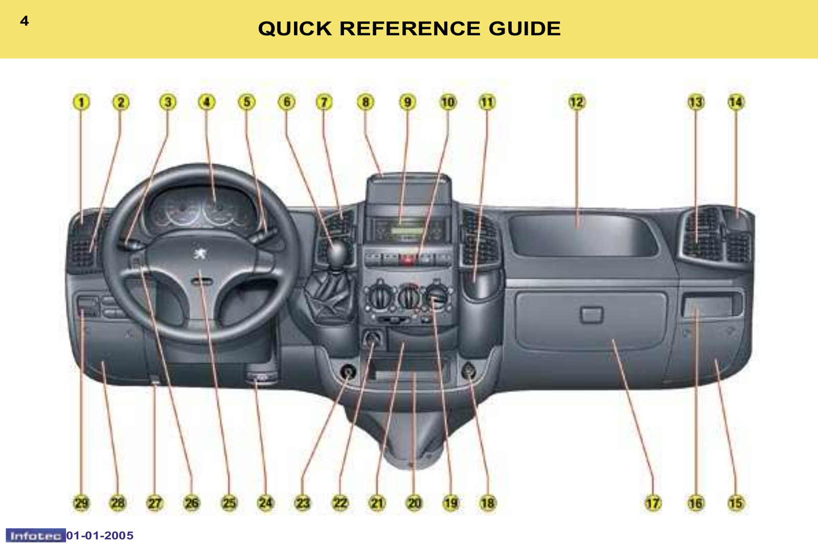 Peugeot Boxer Dag     2005 Owner's Manual