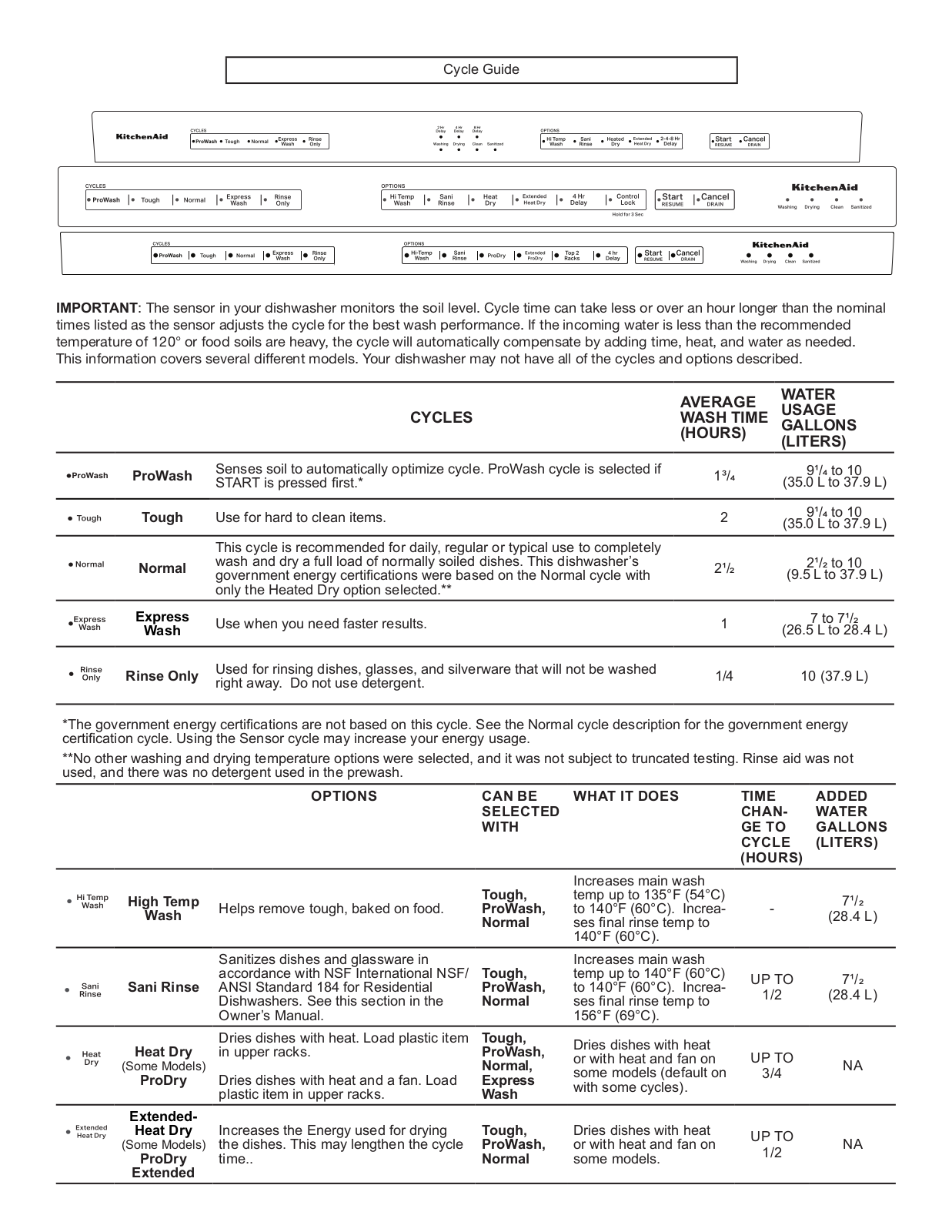 KitchenAid KDFE204KBL, KDTE204KPS, KDTE204KWH, KDTE204KBS, KDFE204KPS Cycle Guide