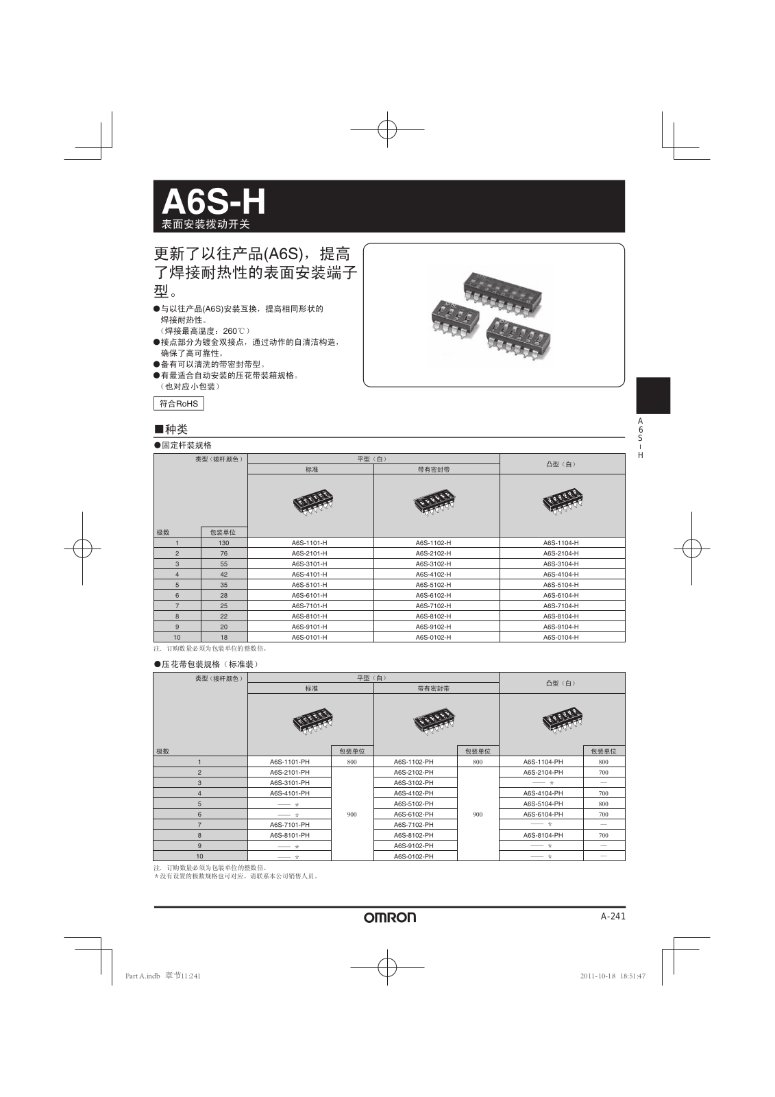 OMRON A6S-H User Manual